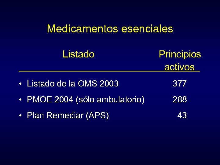 Medicamentos esenciales Listado Principios activos • Listado de la OMS 2003 377 • PMOE