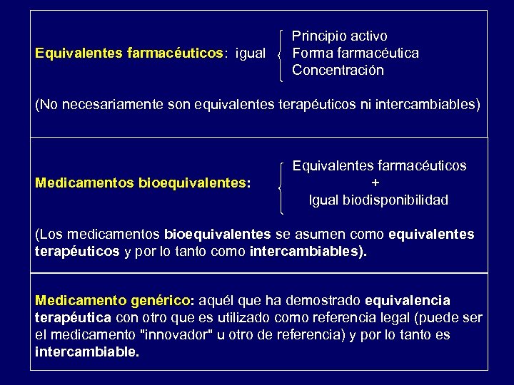 Equivalentes farmacéuticos: igual Principio activo Forma farmacéutica Concentración (No necesariamente son equivalentes terapéuticos ni