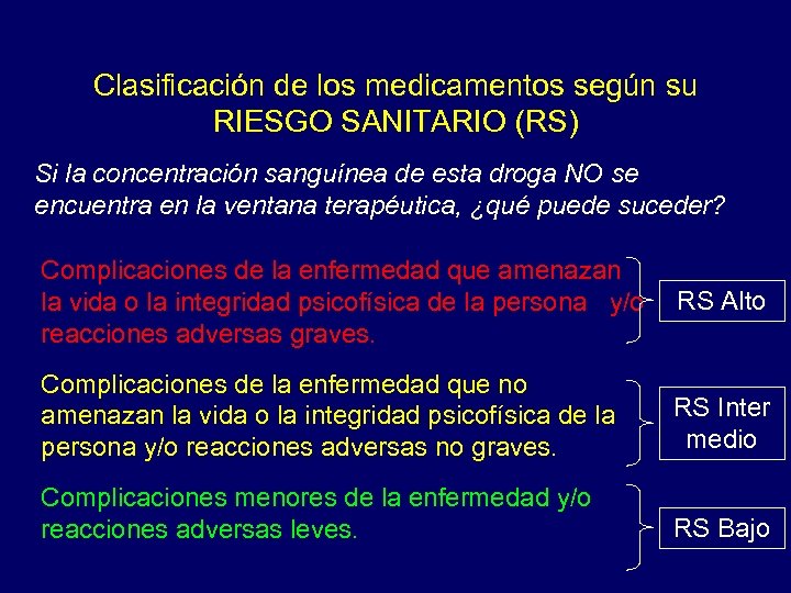 Clasificación de los medicamentos según su RIESGO SANITARIO (RS) Si la concentración sanguínea de