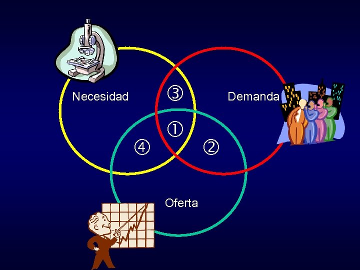  Necesidad Oferta Demanda 
