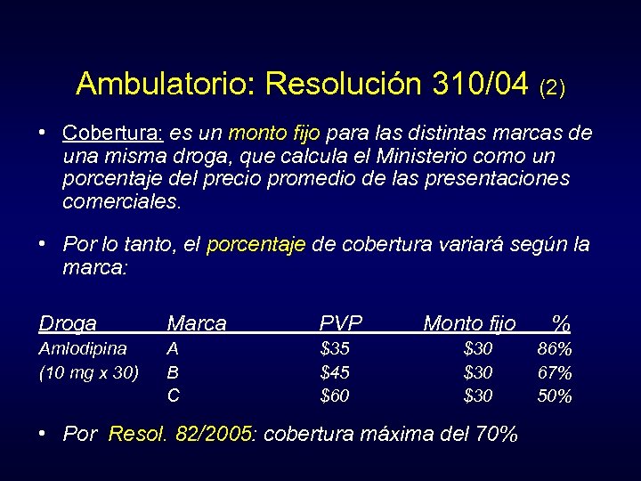 Ambulatorio: Resolución 310/04 (2) • Cobertura: es un monto fijo para las distintas marcas