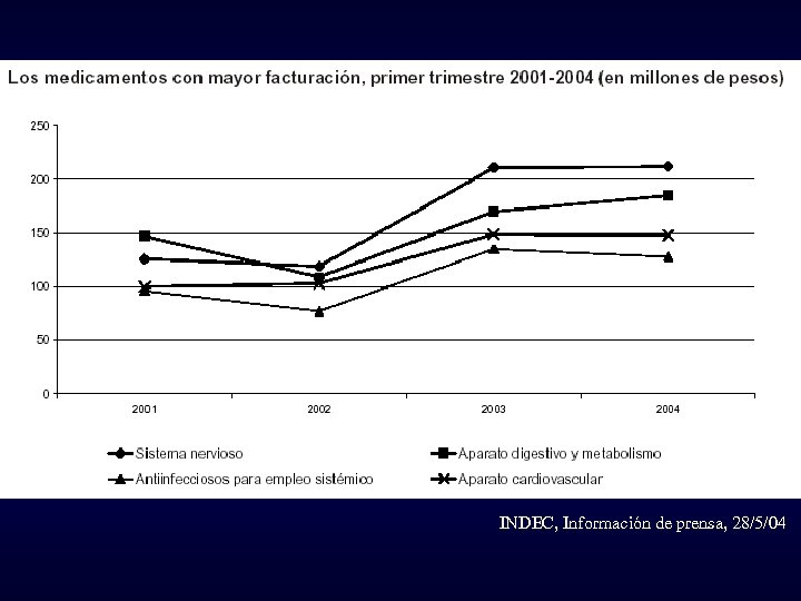 INDEC, Información de prensa, 28/5/04 