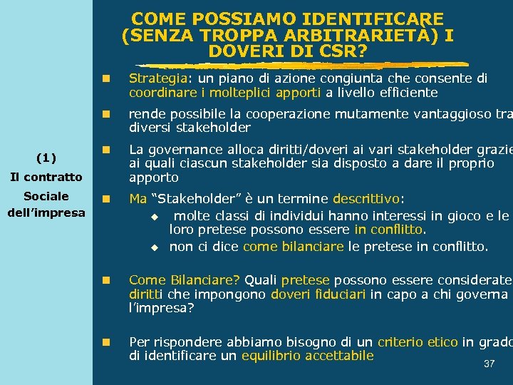 COME POSSIAMO IDENTIFICARE (SENZA TROPPA ARBITRARIETÀ) I DOVERI DI CSR? n n (1) Strategia: