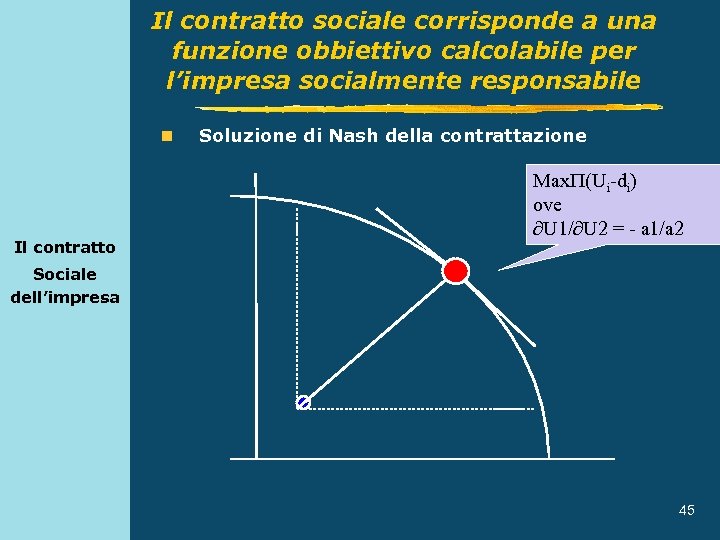 Il contratto sociale corrisponde a una funzione obbiettivo calcolabile per l’impresa socialmente responsabile n