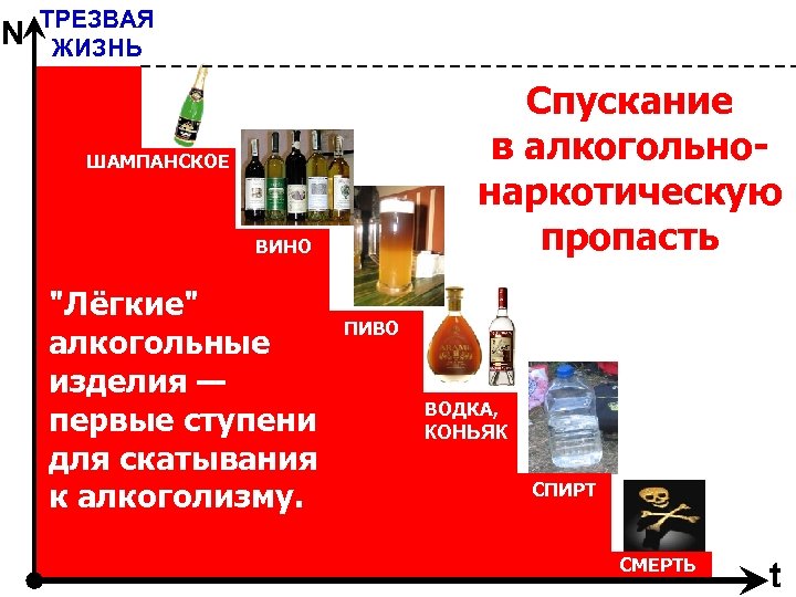 N ТРЕЗВАЯ ЖИЗНЬ Спускание в алкогольнонаркотическую пропасть ШАМПАНСКОЕ ВИНО "Лёгкие" алкогольные изделия — первые