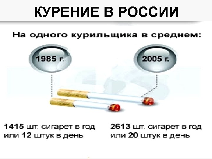 КУРЕНИЕ В РОССИИ 