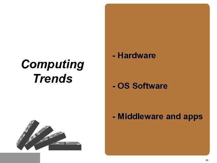Computing Trends - Hardware - OS Software - Middleware and apps 10 