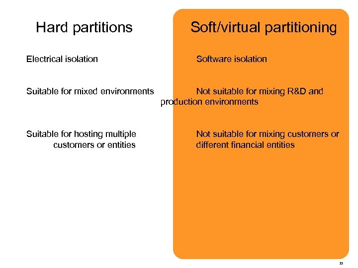 Hard partitions Electrical isolation Suitable for mixed environments Suitable for hosting multiple customers or