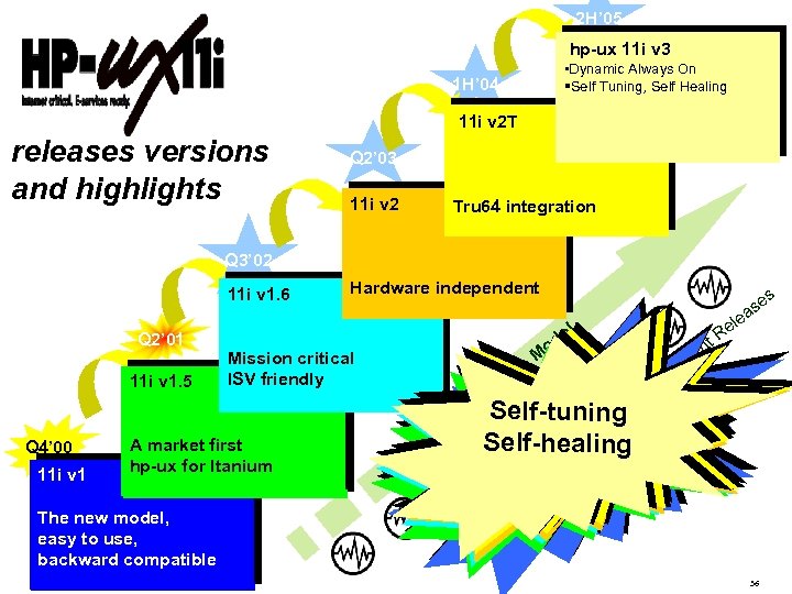 2 H’ 05 hp-ux 11 i v 3 • Dynamic Always On §Self Tuning,