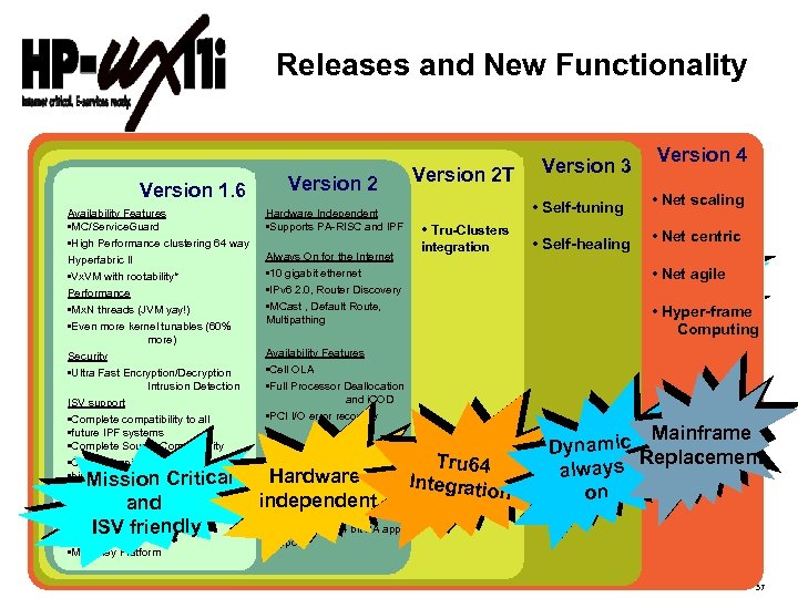 Releases and New Functionality Version 1. 6 Availability Features • MC/Service. Guard • High