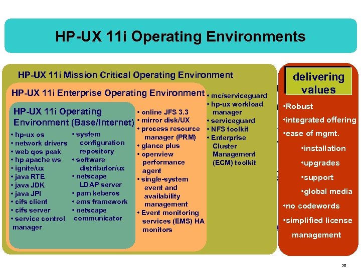 HP-UX 11 i Operating Environments HP-UX 11 i Mission Critical Operating Environment delivering Every