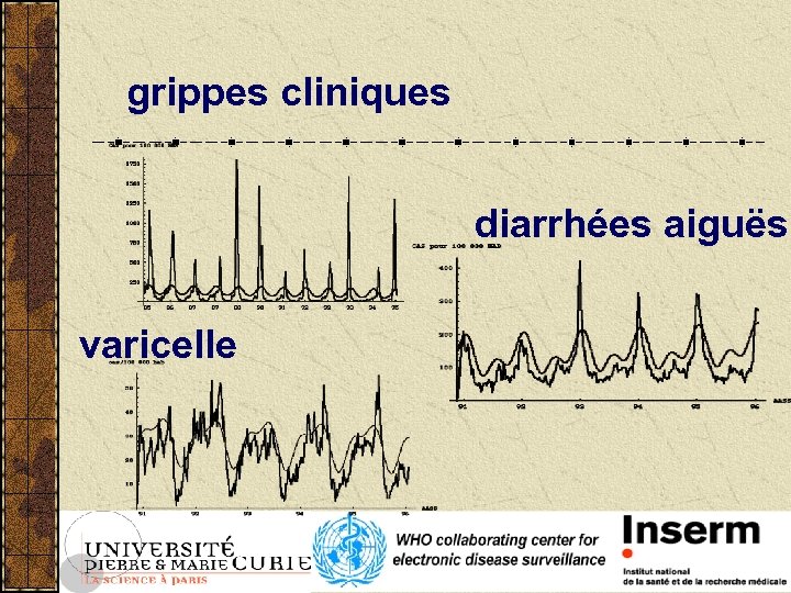 grippes cliniques diarrhées aiguës varicelle 