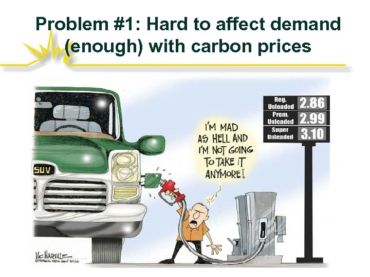 Problem #1: Hard to affect demand (enough) with carbon prices 