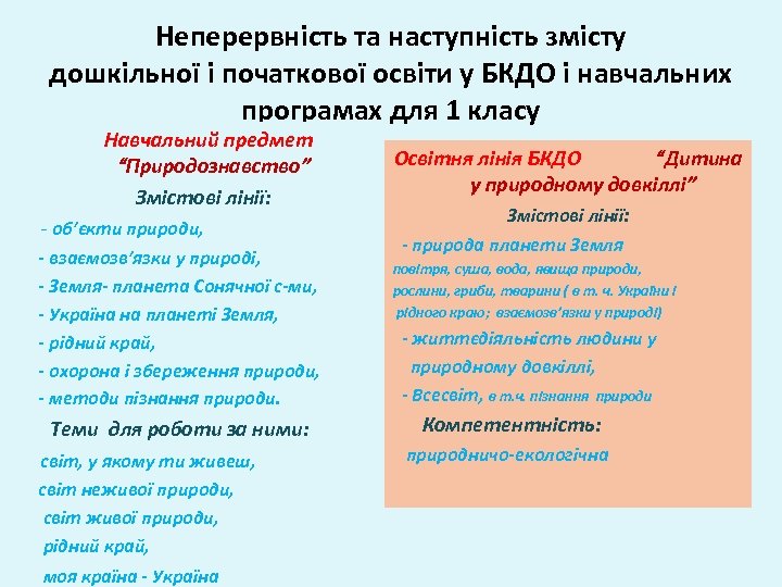 Неперервність та наступність змісту дошкільної і початкової освіти у БКДО і навчальних програмах для