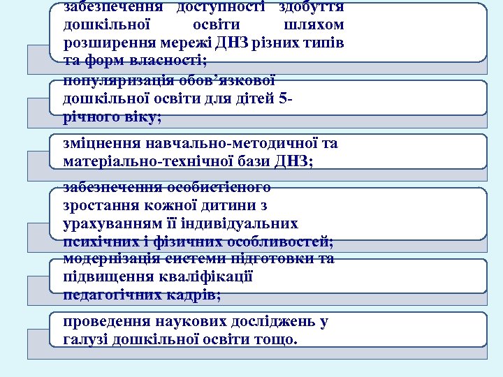 забезпечення доступності здобуття дошкільної освіти шляхом розширення мережі ДНЗ різних типів та форм власності;