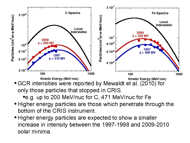  • GCR intensities were reported by Mewaldt et al. (2010) for only those