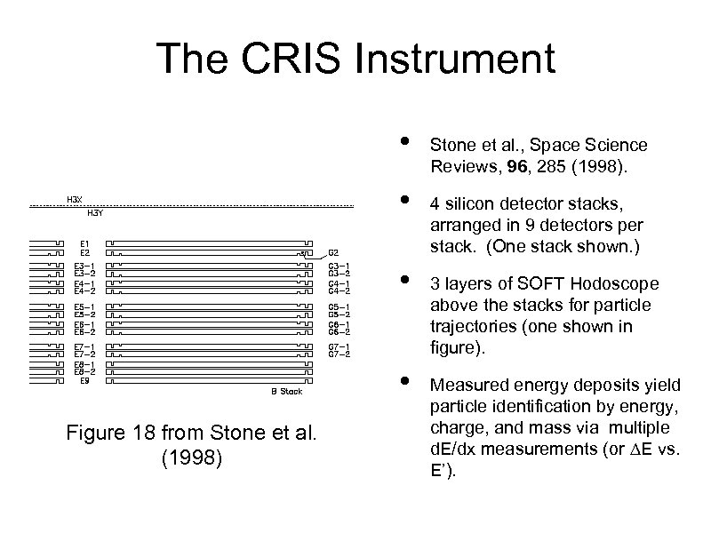 The CRIS Instrument • • Figure 18 from Stone et al. (1998) Stone et