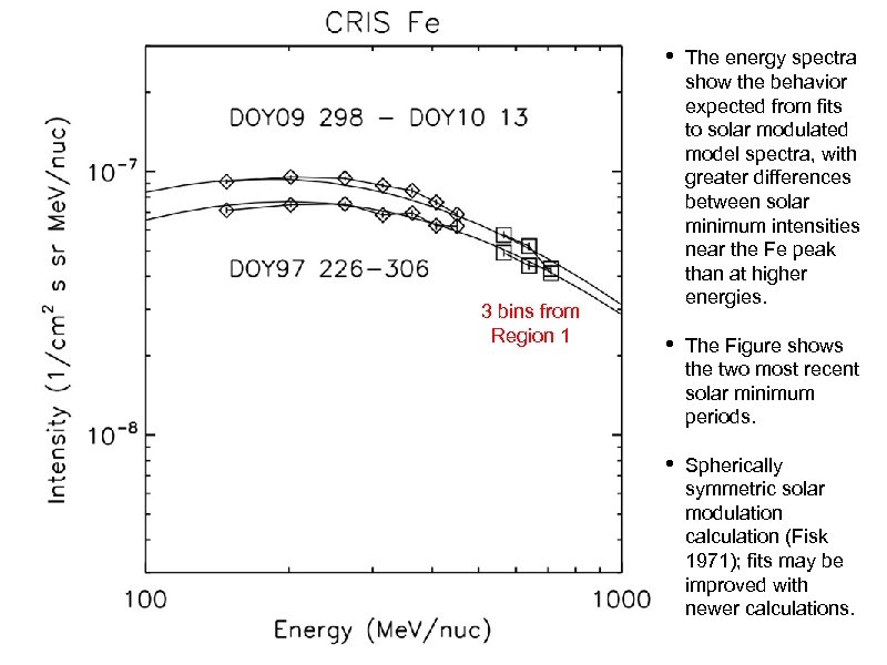  • 3 bins from Region 1 The energy spectra show the behavior expected