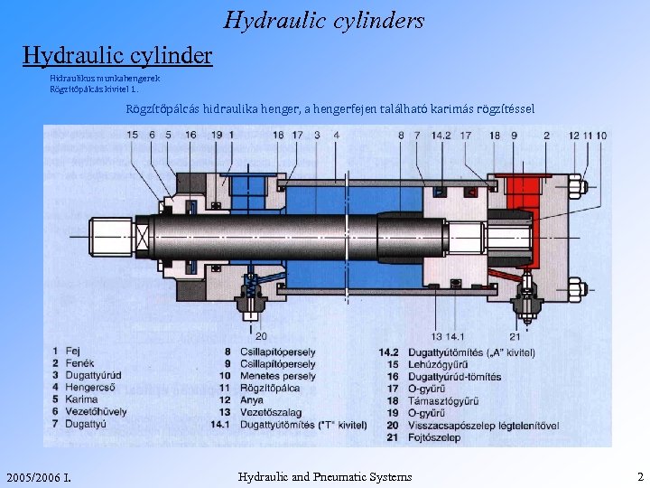 Hydraulic cylinders Hydraulic cylinder Hidraulikus munkahengerek Rögzítőpálcás kivitel 1. Rögzítőpálcás hidraulika henger, a hengerfejen