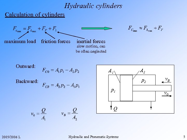 Hydraulic cylinders Calculation of cylinders maximum load Outward: friction forces inertial forces slow motion,