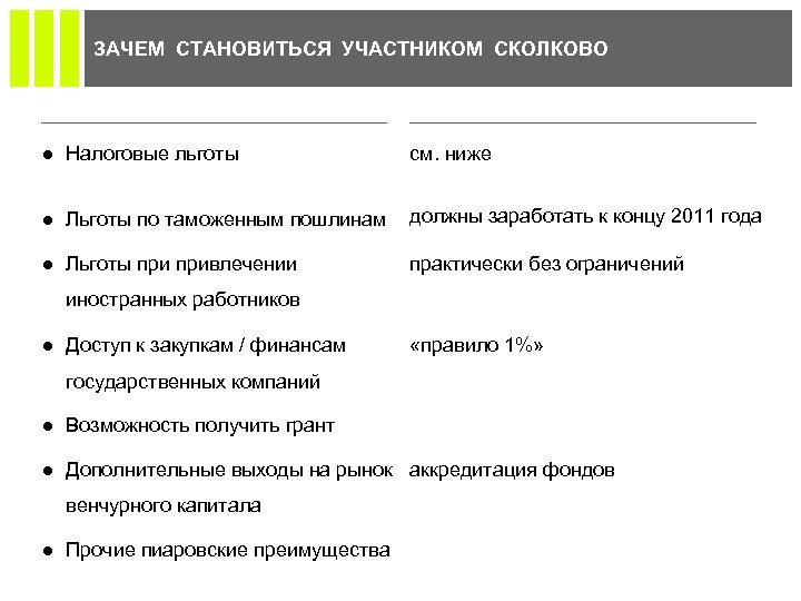 ЗАЧЕМ СТАНОВИТЬСЯ УЧАСТНИКОМ СКОЛКОВО ___________________________________ ● Налоговые льготы см. ниже ● Льготы по таможенным