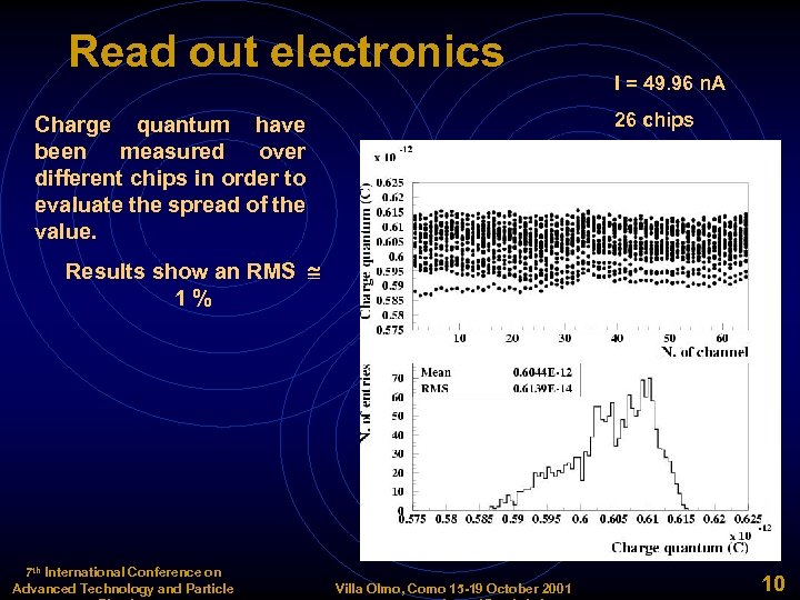 Read out electronics I = 49. 96 n. A 26 chips Charge quantum have