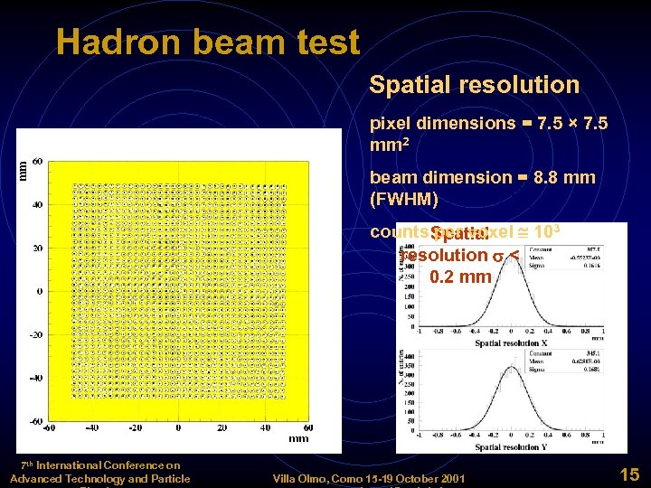 Hadron beam test Spatial resolution pixel dimensions = 7. 5 × 7. 5 mm