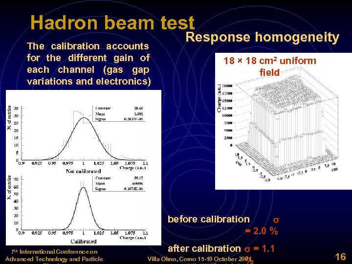 Hadron beam test The calibration accounts for the different gain of each channel (gas