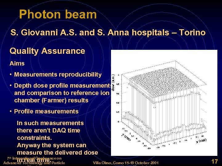 Photon beam S. Giovanni A. S. and S. Anna hospitals – Torino Quality Assurance