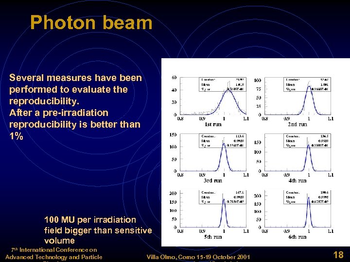Photon beam Several measures have been performed to evaluate the reproducibility. After a pre-irradiation