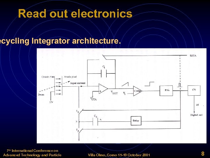Read out electronics ecycling Integrator architecture. 7 th International Conference on Advanced Technology and