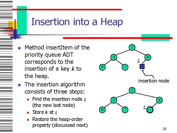 Insertion into a Heap n n Method insert. Item of the priority queue ADT