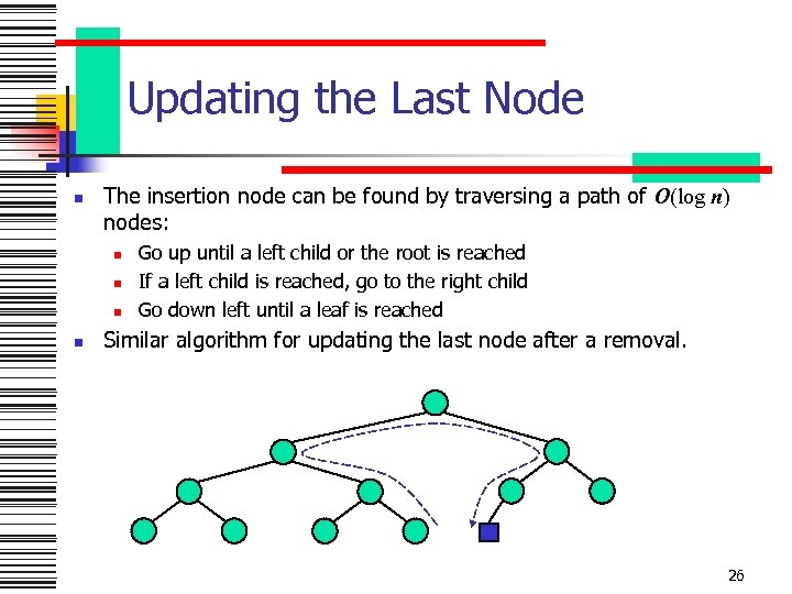 Updating the Last Node n The insertion node can be found by traversing a