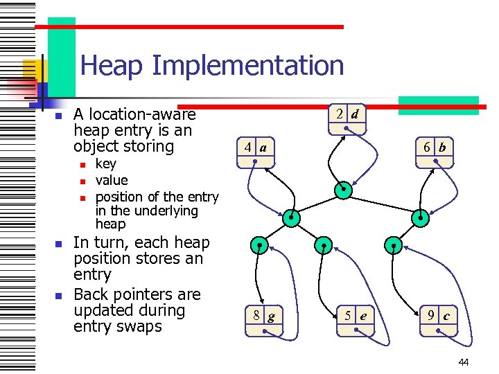 Heap Implementation n A location-aware heap entry is an object storing n n n