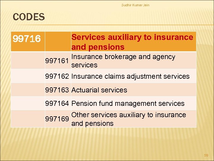 Sudhir Kumar Jain CODES Services auxiliary to insurance and pensions 99716 Insurance brokerage and