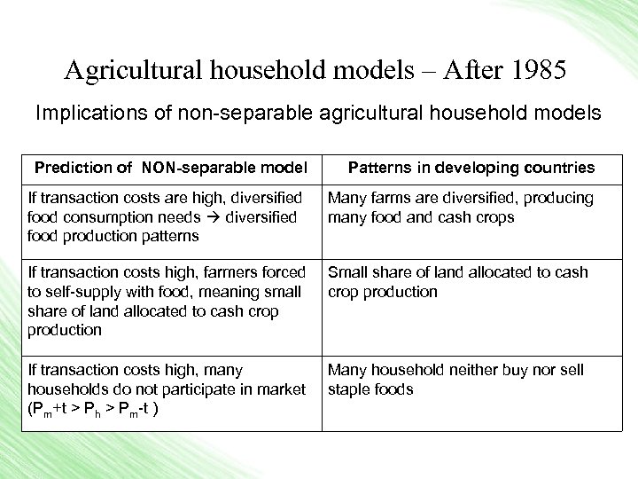 Agricultural household models – After 1985 Implications of non-separable agricultural household models Prediction of