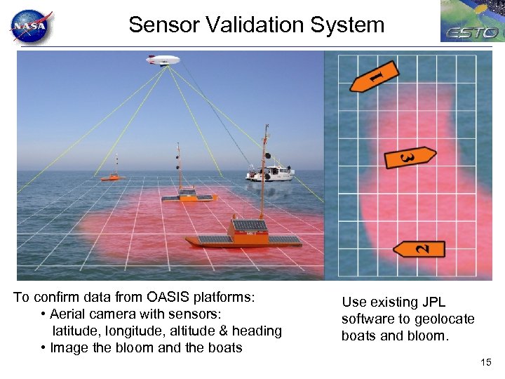 Sensor Validation System To confirm data from OASIS platforms: • Aerial camera with sensors: