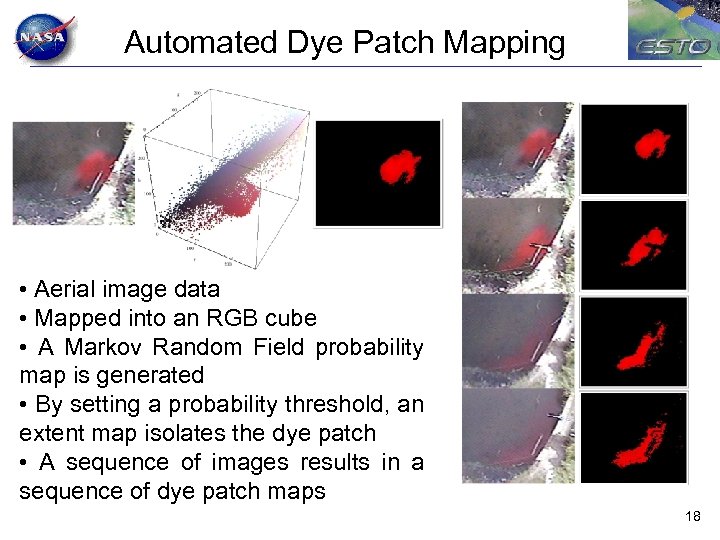 Automated Dye Patch Mapping • Aerial image data • Mapped into an RGB cube