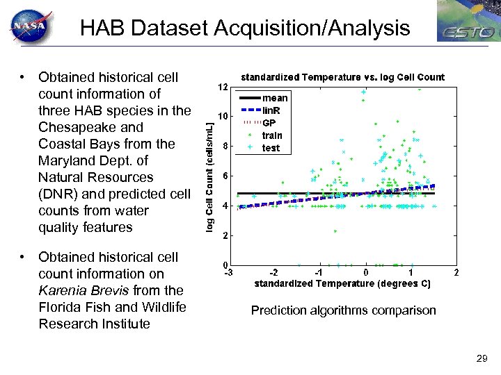 HAB Dataset Acquisition/Analysis • Obtained historical cell count information of three HAB species in