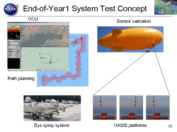 End-of-Year 1 System Test Concept OCU Sensor validation Path planning Dye spray system OASIS