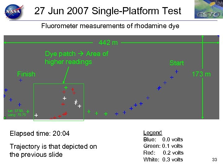27 Jun 2007 Single-Platform Test Fluorometer measurements of rhodamine dye 442 m Dye patch