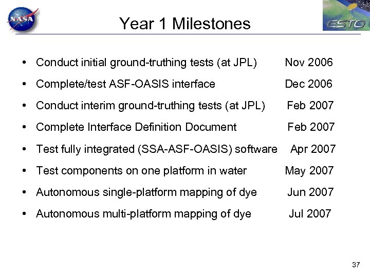 Year 1 Milestones • Conduct initial ground-truthing tests (at JPL) Nov 2006 • Complete/test