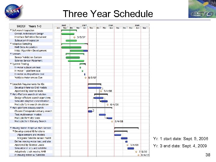 Three Year Schedule Yr. 1 start date: Sept. 5, 2006 Yr. 3 end date: