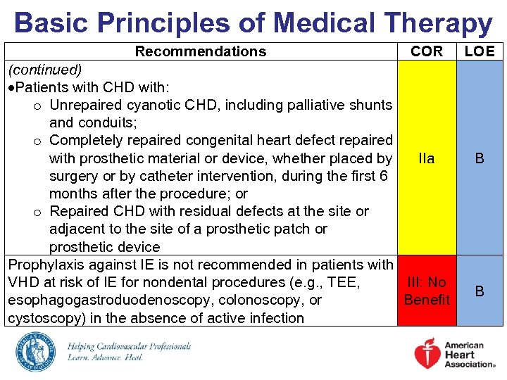 Basic Principles of Medical Therapy Recommendations COR (continued) Patients with CHD with: o Unrepaired
