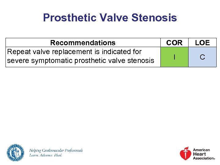 Prosthetic Valve Stenosis Recommendations Repeat valve replacement is indicated for severe symptomatic prosthetic valve