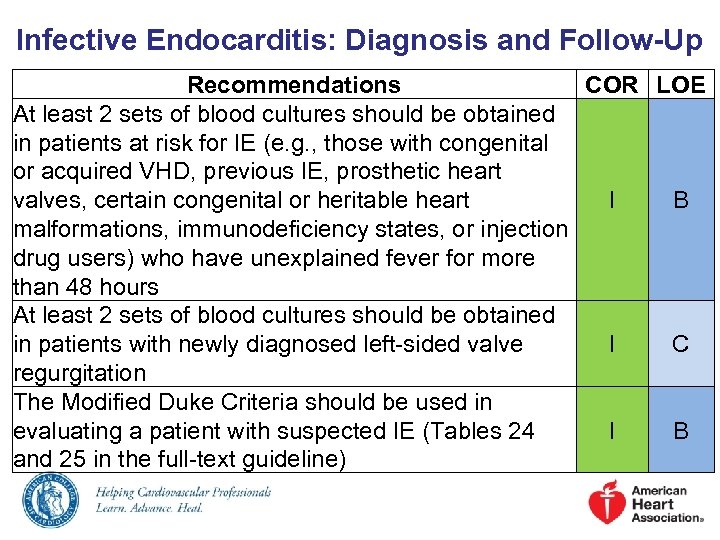Infective Endocarditis: Diagnosis and Follow-Up Recommendations COR LOE At least 2 sets of blood