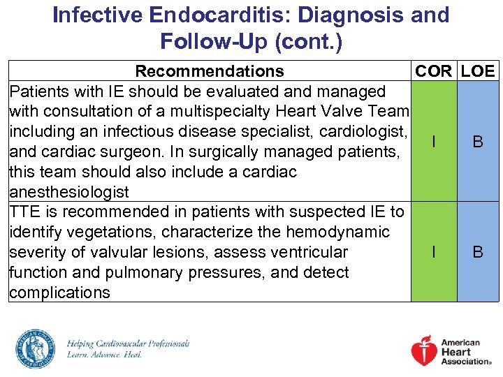 Infective Endocarditis: Diagnosis and Follow-Up (cont. ) Recommendations COR LOE Patients with IE should