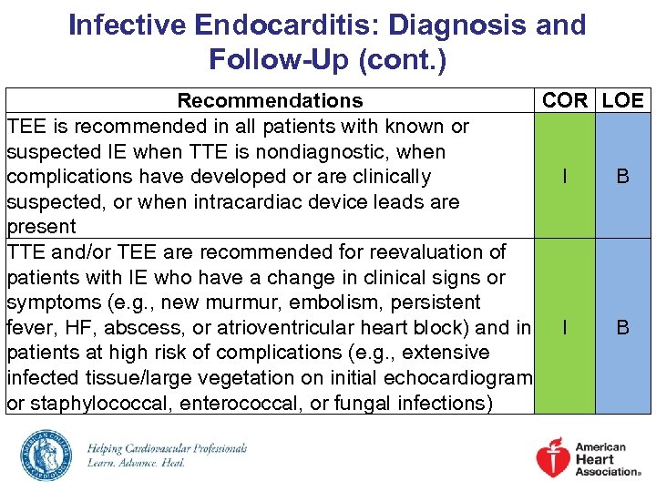 Infective Endocarditis: Diagnosis and Follow-Up (cont. ) Recommendations COR LOE TEE is recommended in
