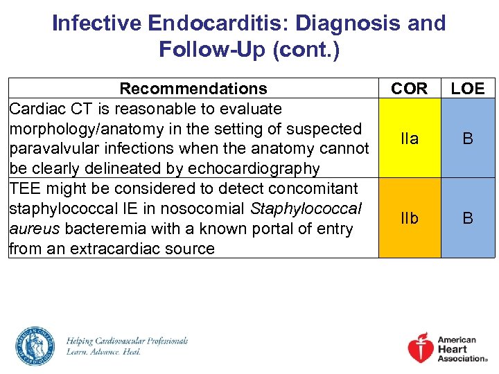 Infective Endocarditis: Diagnosis and Follow-Up (cont. ) Recommendations Cardiac CT is reasonable to evaluate