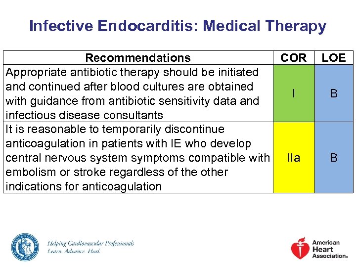 Infective Endocarditis: Medical Therapy Recommendations COR Appropriate antibiotic therapy should be initiated and continued